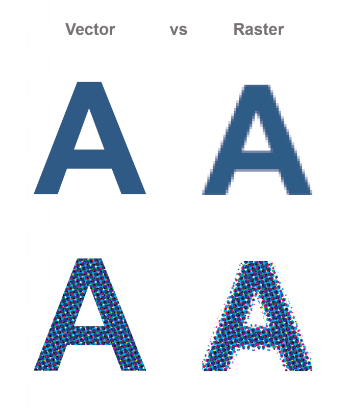 vector vs raster sai